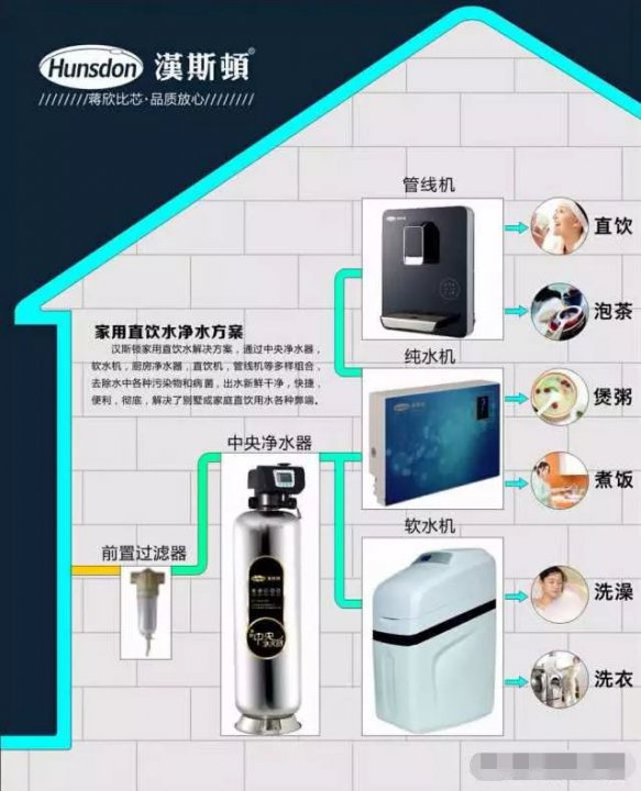 安不安裝全屋凈水系統(tǒng)？看看它的好處就有答案